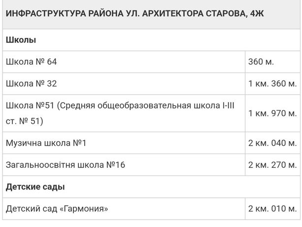 Однокомнатная квартира