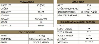 Akordeon Scandalli Conservatorio Musa Talia Piano konwerter kanałowy
