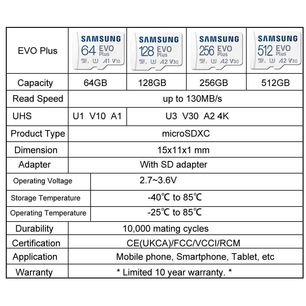 Карта памʼяті micro SDXC 64GB Samsung EVO Plus