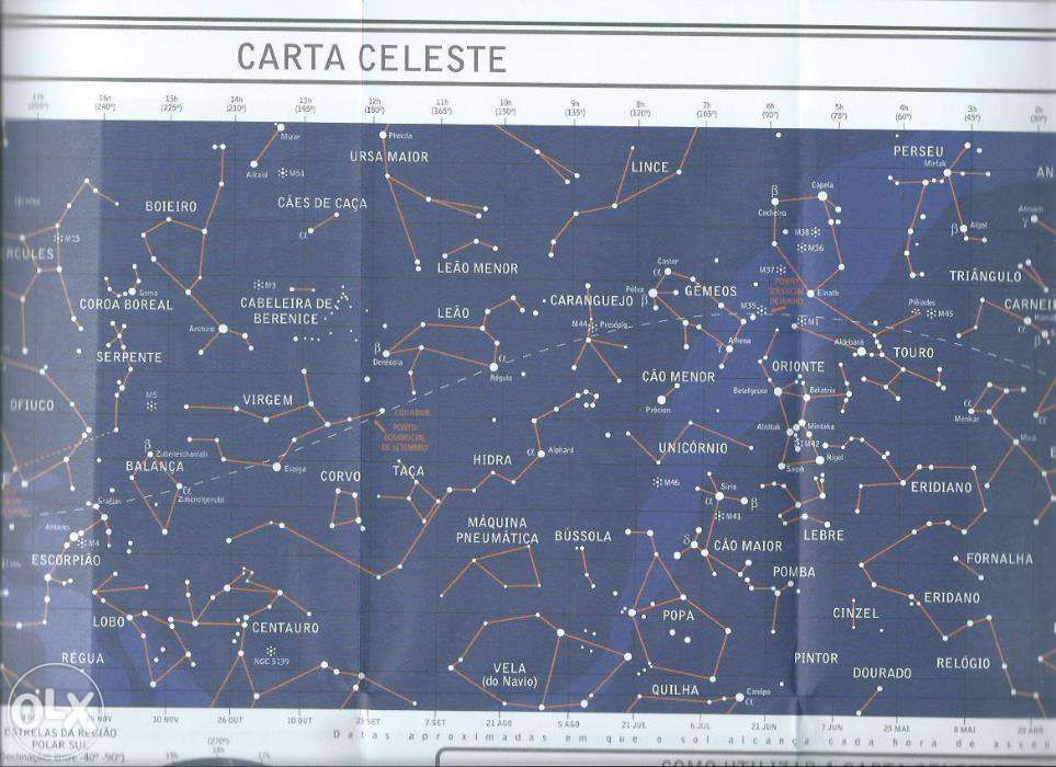 Livros da Enciclopédia Visual e livro astronomia