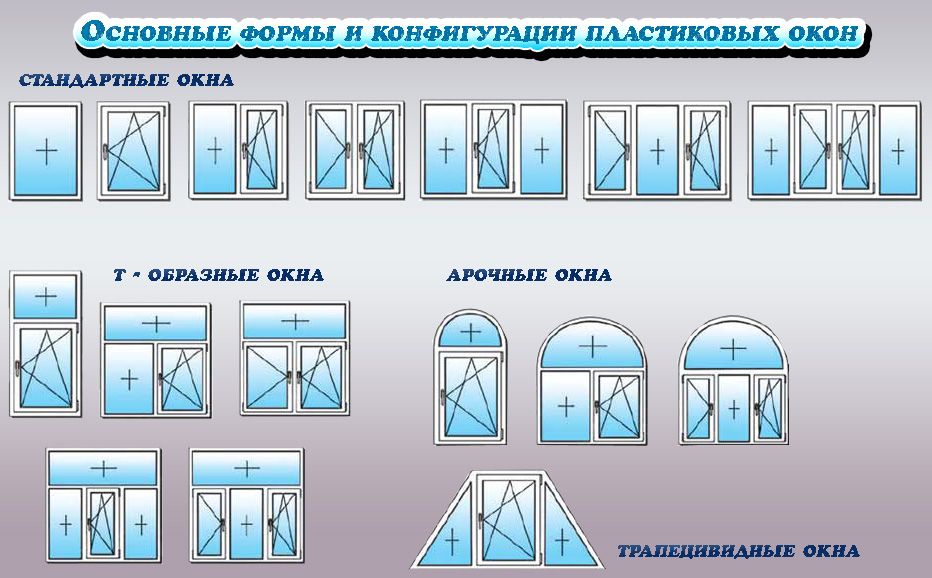 Окна Вікна Двері Балкони Завод БЕЗКОШТОВНА доставка по країні