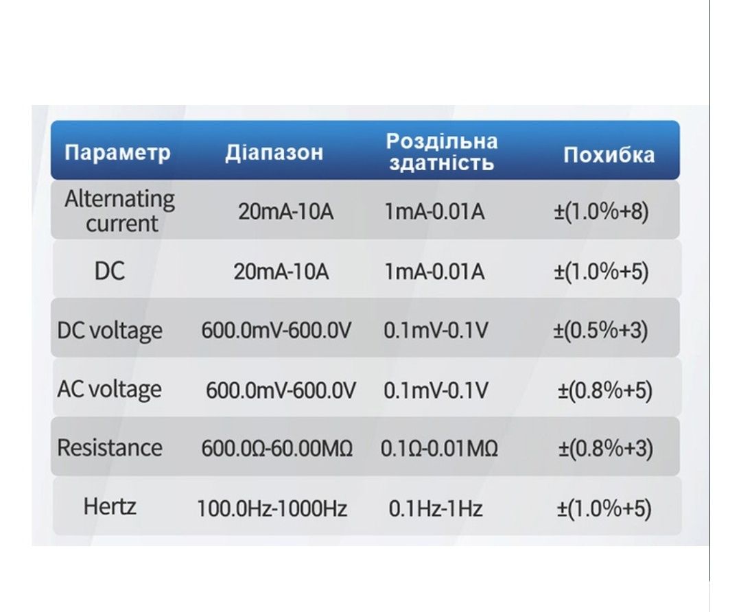 Мультиметр ANENG SZ01. Тестер автоматический, цифровой измеритель , DC