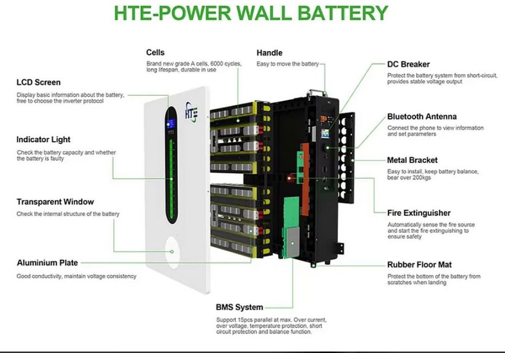 Акумулятор HTE 48V (51.2V) 100Ah HTE-W51100 (LiFePo4, BMS, Bluetooth)