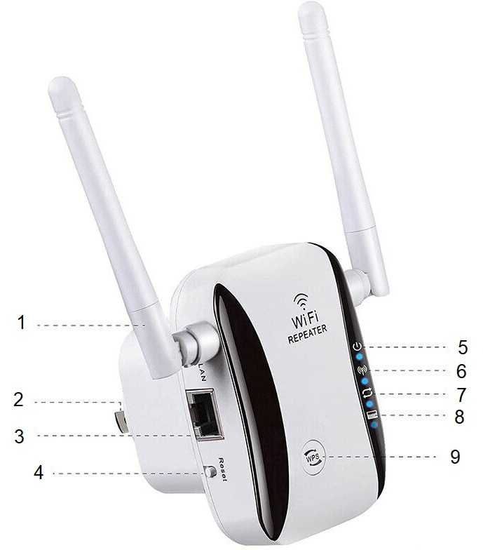 Wzmacniacz Sygnału Wi-Fi MOCNY Repeater 300Mb/s 2 Anteny