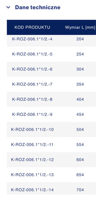 rozdzielacz do ogrzewania podłogowego do podłogówki
