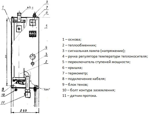 Електричний котел 12квт Термобар Ж7-КЕП-12