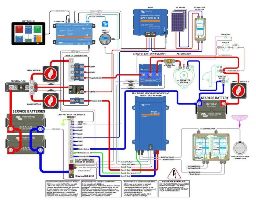 Новий інвертор Victron Energy MultiPlus II 48/3000/35-32 GX 2,5-5квт