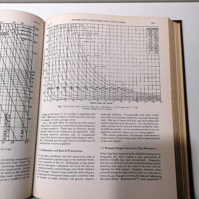 Petroleum Engineering - Drilling and Well Completions