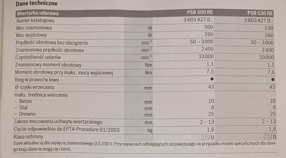 Wiertarka udarowa Bosch PSB 530 RE nieużywana