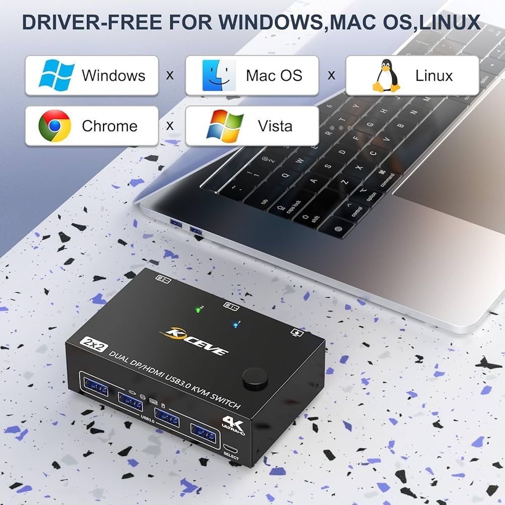 Przełącznik KVM USB 3.0 Dual Monitor HDMI +Displayport