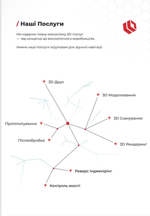 Професійний 3D-Друк Figura