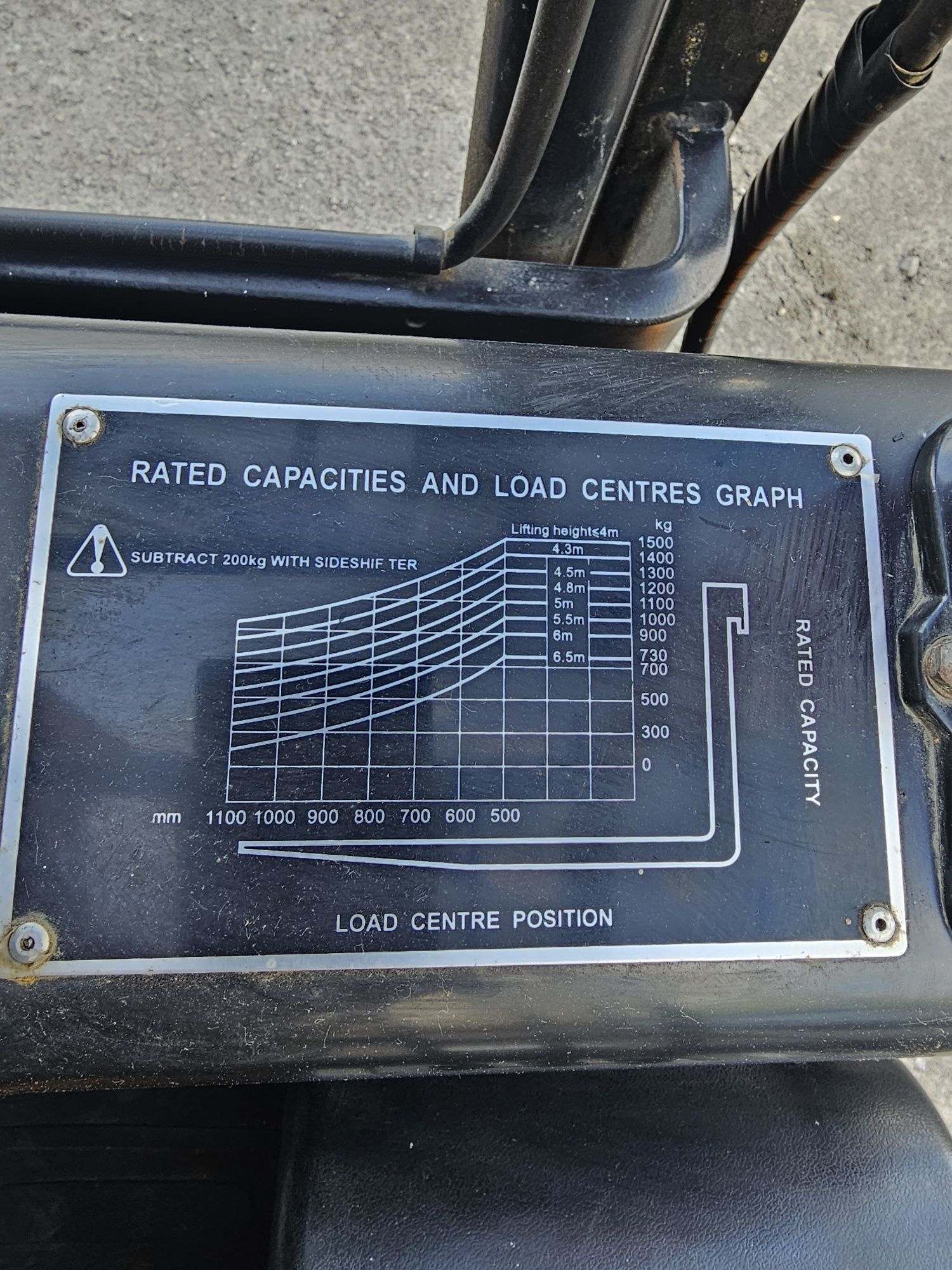 Empilhador HANGCHA  HC15eac-3