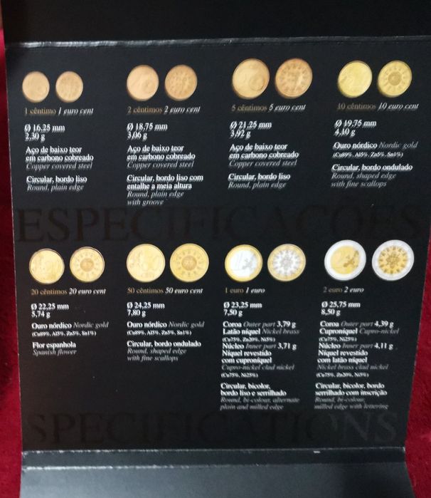 Série anual de moedas BNC - Portugal 2004