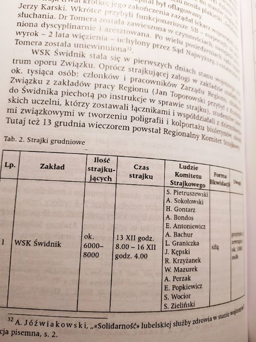 Stąd ruszyła lawina...NSZZ Solidarność Lublin Region Środkowowschodni