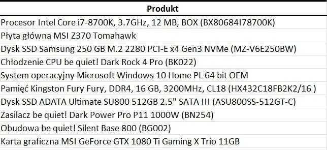 Komputer stacjonarny  i7-8700K, GTX 1080 Ti, 16GB RAM, 250GB