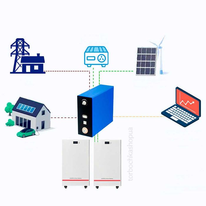 Ячейки, комірки, батареи, акумулятор lifepo4 3.2V 314Ah Cornex