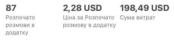 Збільшу прибуток вашому бізнесу/  Таргетолог  / Реклама