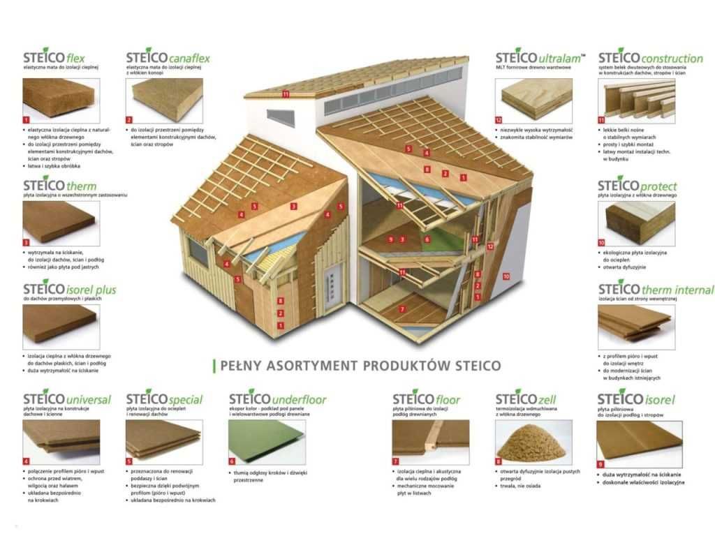 STEICOunderfloor STEICO Ecosilent podkład pod panele z wełny drzewnej