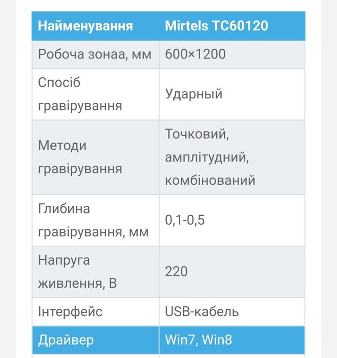 Гравірувальний станок по каменю. Міртелс .Готовий бізнес. Торг