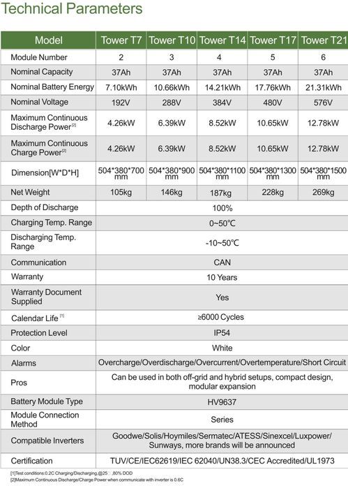 Dyness Tower 3.55kWh HV battery B9637 na szt