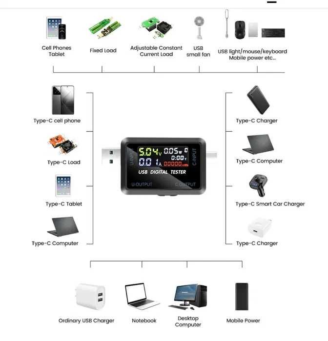 USB tester ЮСБ тестер ёмкости аккумуляторов Амперметр вольтметр