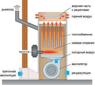 Воздух. Kroll 70S + гор. Kroll KG/UB 70 на отраб. масле фото з интер.