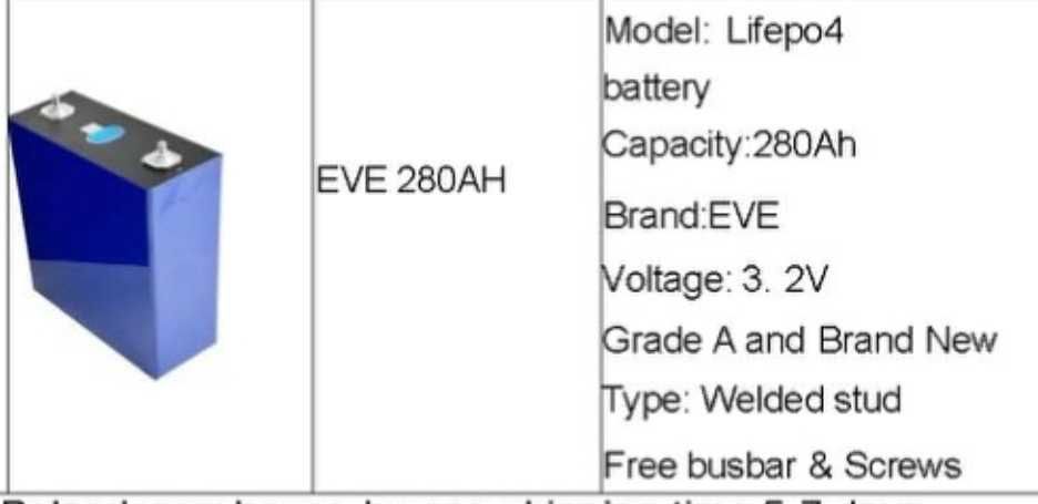 Продається збірка батареї Lifepo4 24v потужність до 4.8kw
