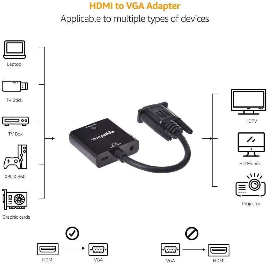 Amazon Basics przejściówka HDMI – VGA z portem audio