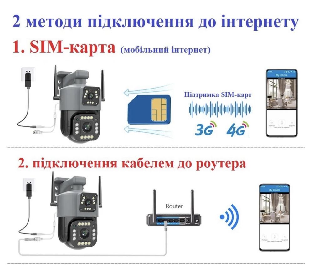 Внешняя камера видеонаблюдения IP WIFI 4G сим карта Sim V380-V10 PTZ
