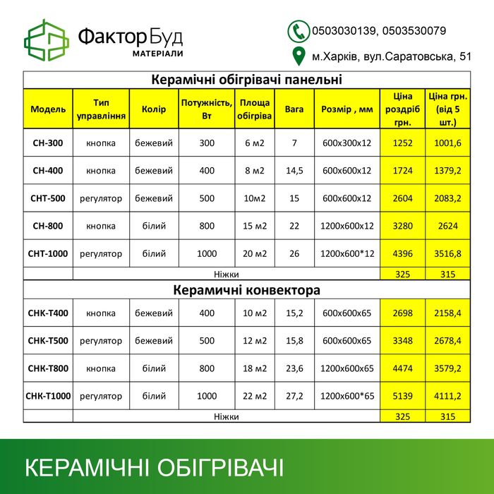 Керамический конвектор обогреватель ТМ Emby