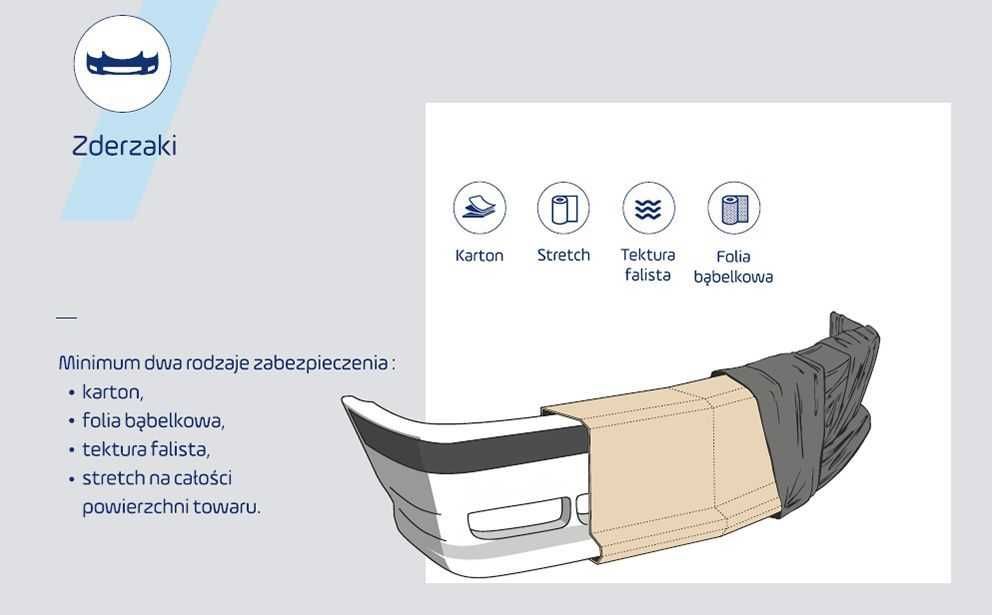 NOWE ZDERZAKI - DOWOLNY kolor i auto - WYSYŁKA w 3dni - Jakość PREMIUM