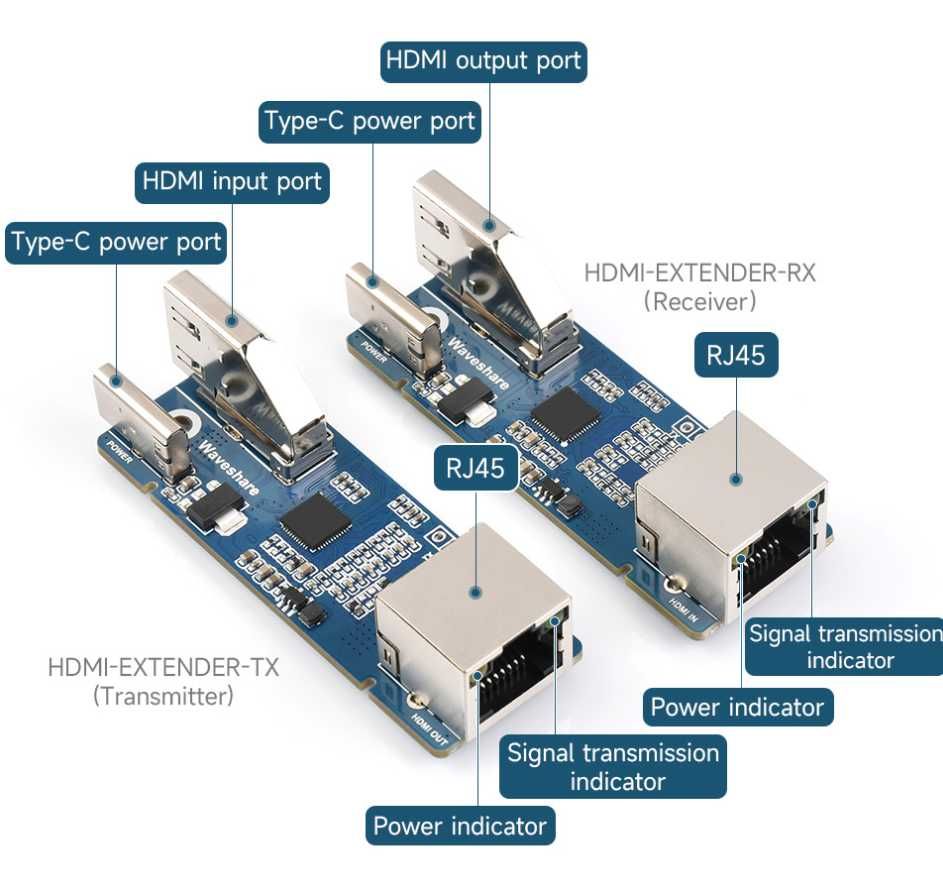 WaveShare HDMI-EXTENDER-KIT - ekstender HDMI do 50m sku 24017
