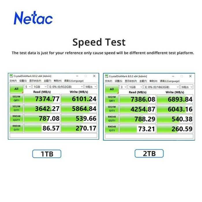 SSD Netac M.2 1TB PCIe 4.0 NV7000 + радиатор (NT01NV7000-1T0-E4X)