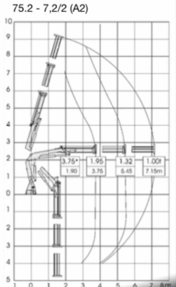 Grua Atlas modelo 75.2 A2