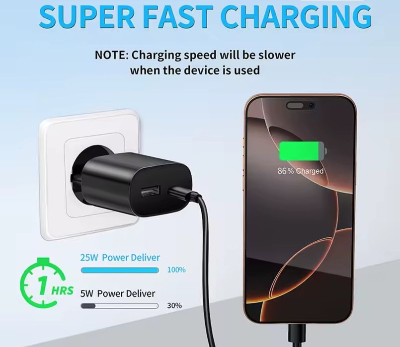 2-портовое зарядное устройство Samsung Type C USВ, 25 Вт,