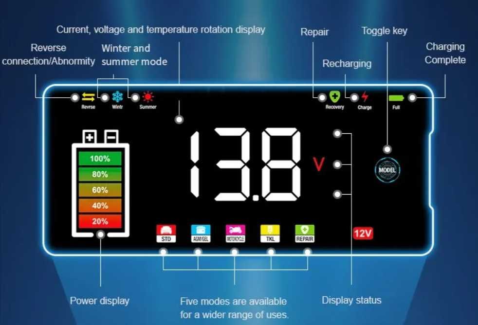 Зарядное устройство для Lifepo4/RJ Tianye-B Таня 2