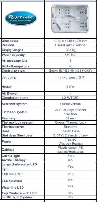 Jacuzzi wanna spa angielskiego producenta RX170s