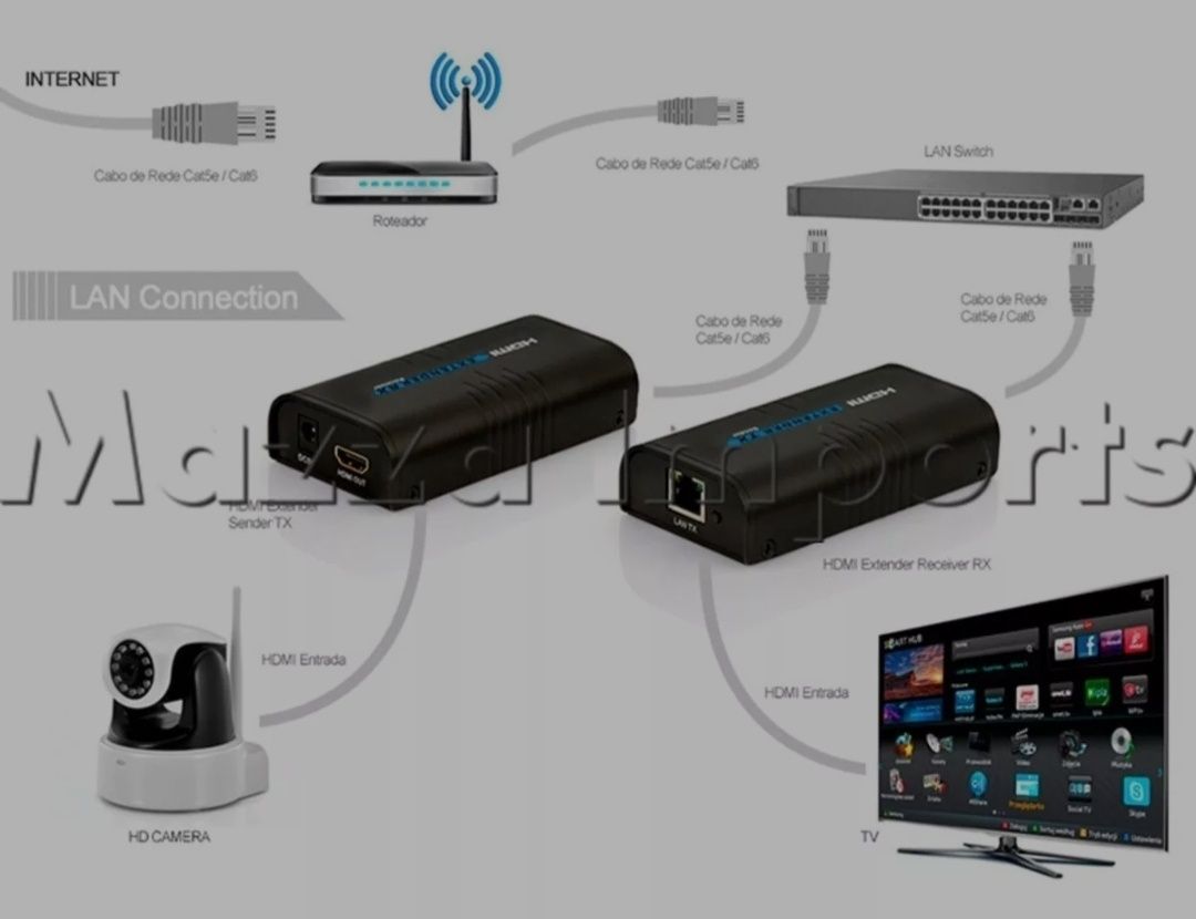 Extensor sinal HDMI