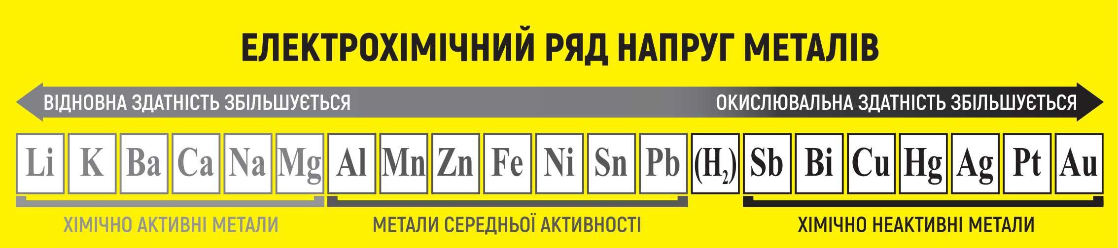 Таблиця Д.І.МЕНДЕЛЄЄВА 200*300см, 150х200, можна любий великий розмір