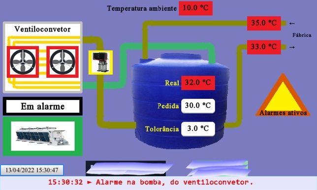 Projetos de automação industrial