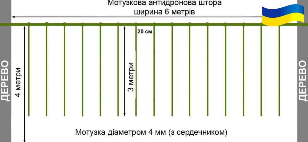 Антидронова штора сітка 6х3м для захисту Паракорд 6мм Зелений