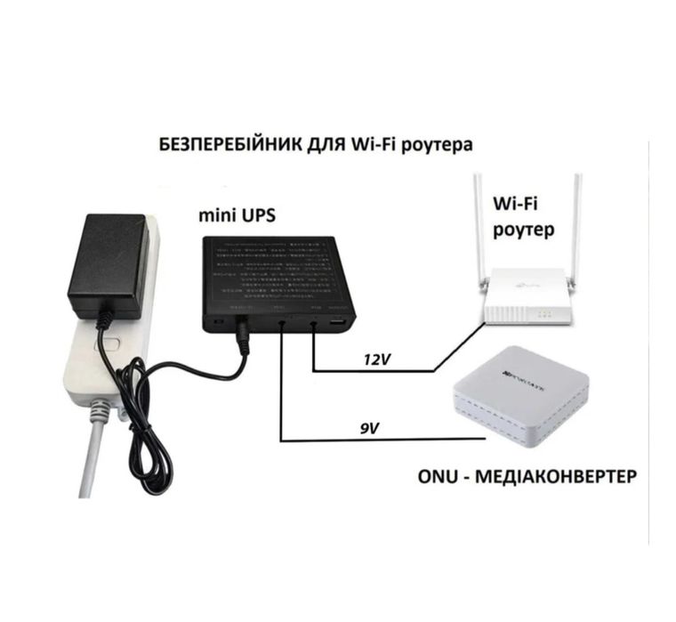 UPS, ДБЖ для WI-FI роутеру 5V/9V/12V ємністю 21000mAh