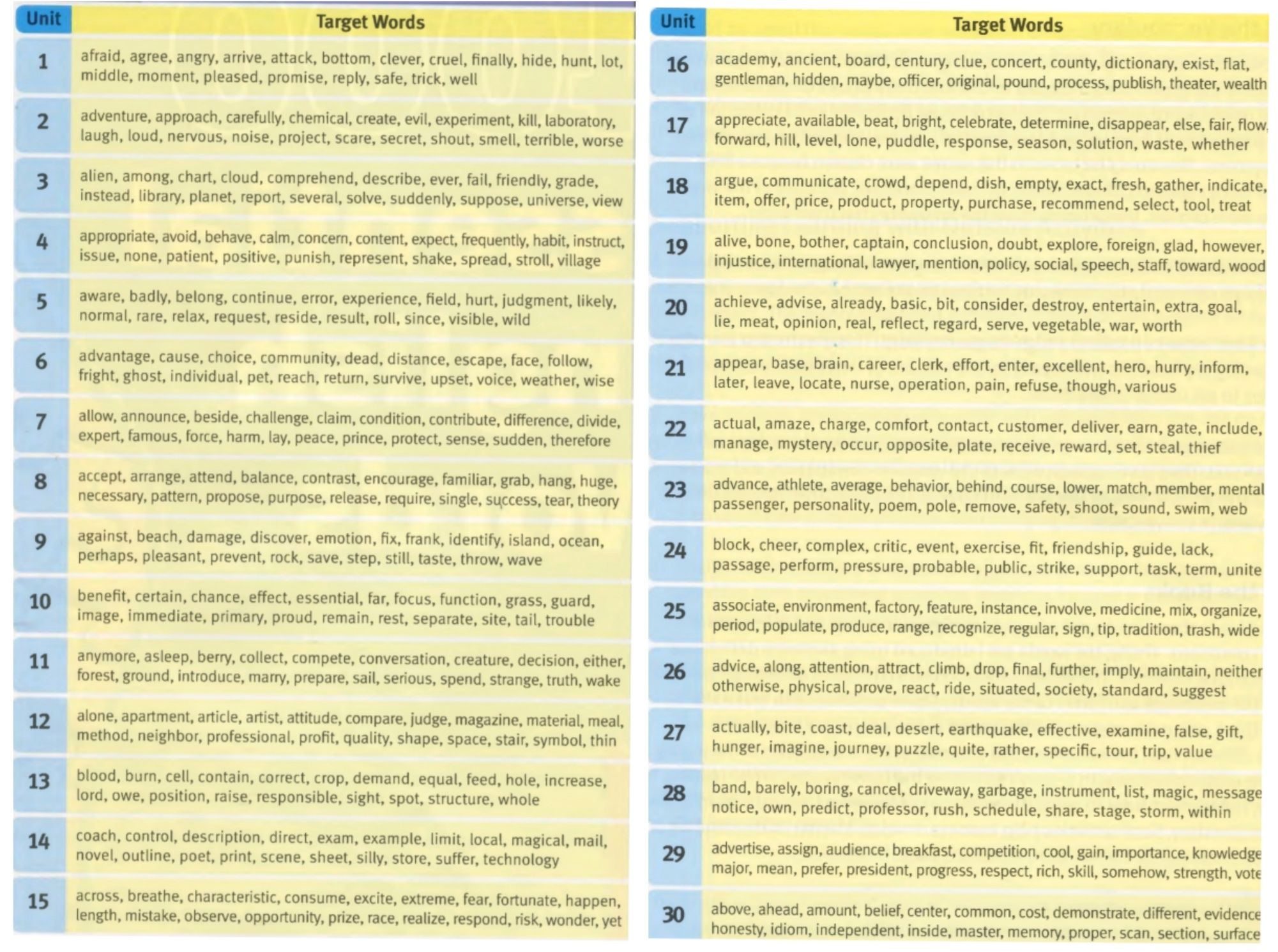 Book "4000 essential English words-1" reading+vocabulary Paul Nation