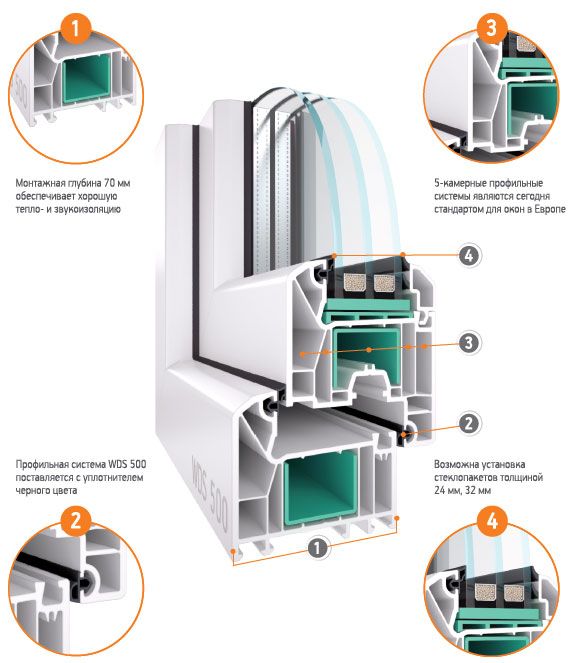 Пластиковые окна и двери (вікна, двері). Стеклопакеты. Є-Відновлення.