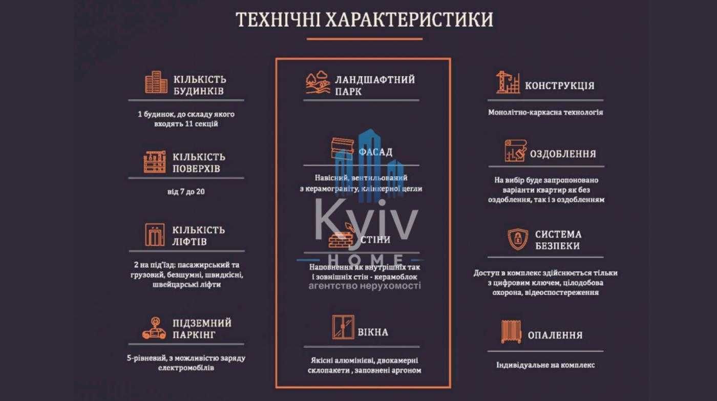 Продаж | Пентхаус в ЖК Stanford | Панорамний вид | Центр Києва