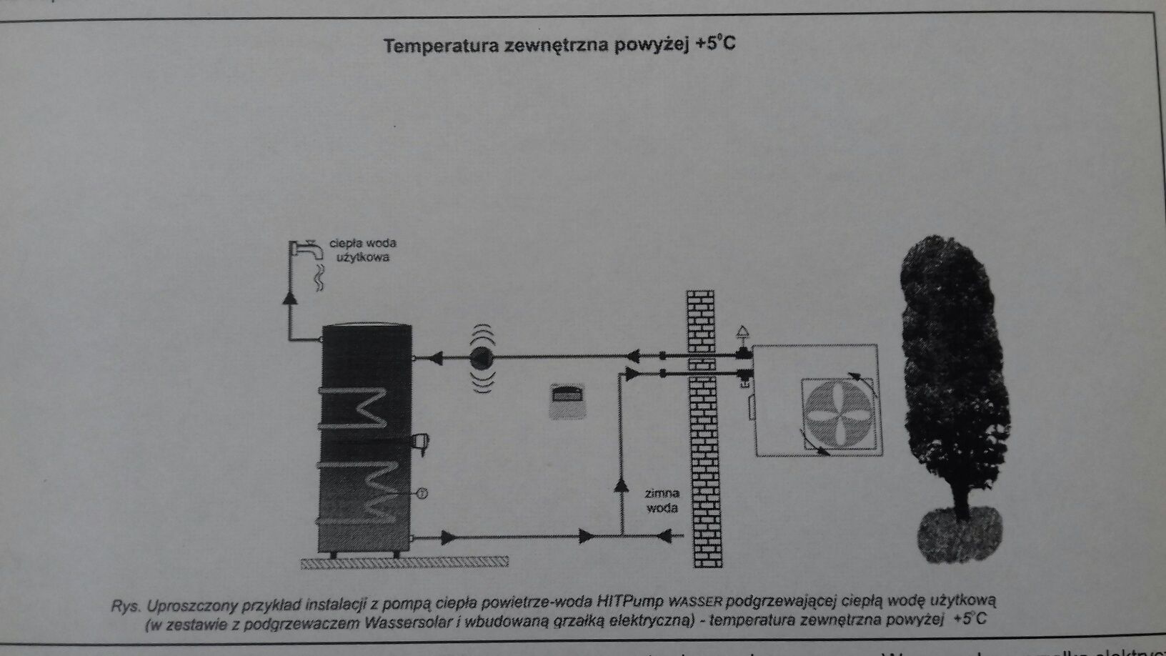 Pompa Ciepła 3.5KW do grzania ciepłej wody C.W.U.