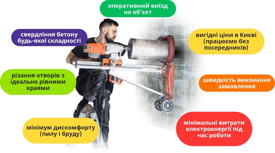 Алмазне свердління буріння отворів