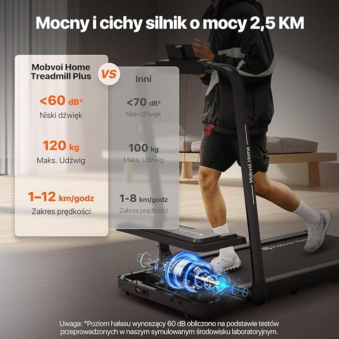 Bieżnia elektryczna Mobvoi Home T4225 Plus 120 kg 2,5 KM 12km/h