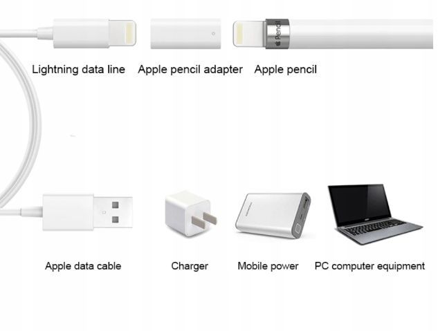 Adapter 8 pin Lightning do Apple Pencil - Wysoka jakość i wygoda