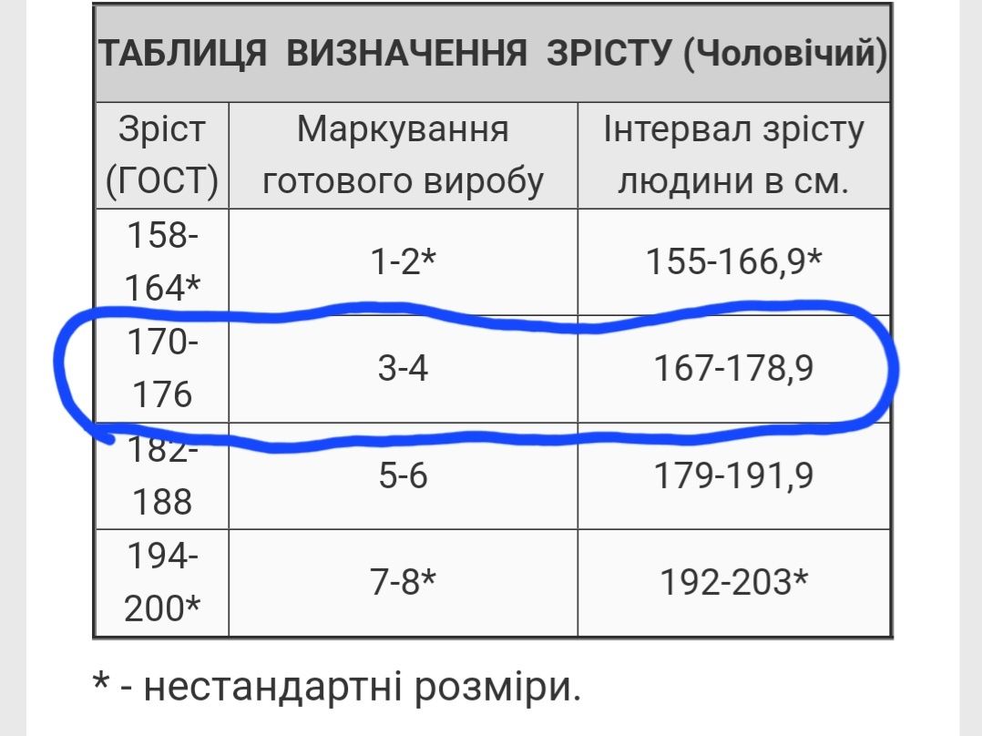 Знижка 65% ! Напівкомбінезон утеплений, вологозахисний "Спецкомплект".